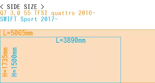 #Q7 3.0 55 TFSI quattro 2016- + SWIFT Sport 2017-